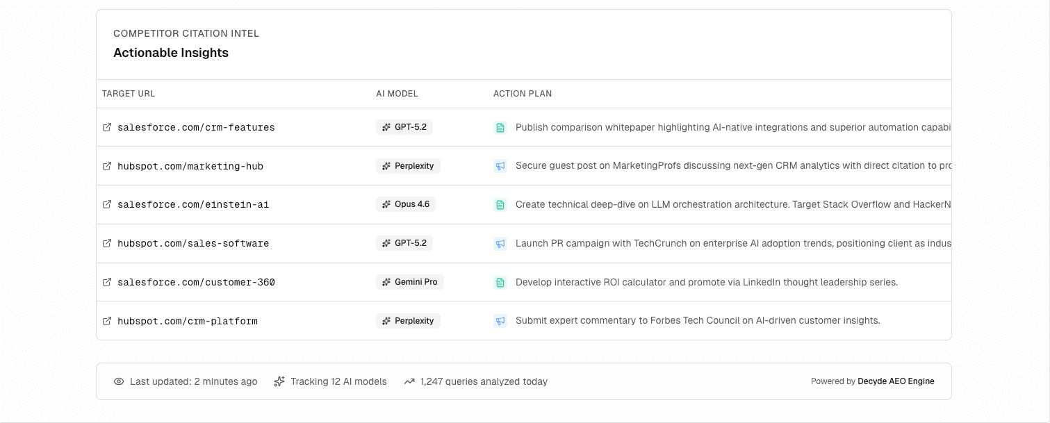 Decyde Pro — Weekly action playbook and citation intelligence