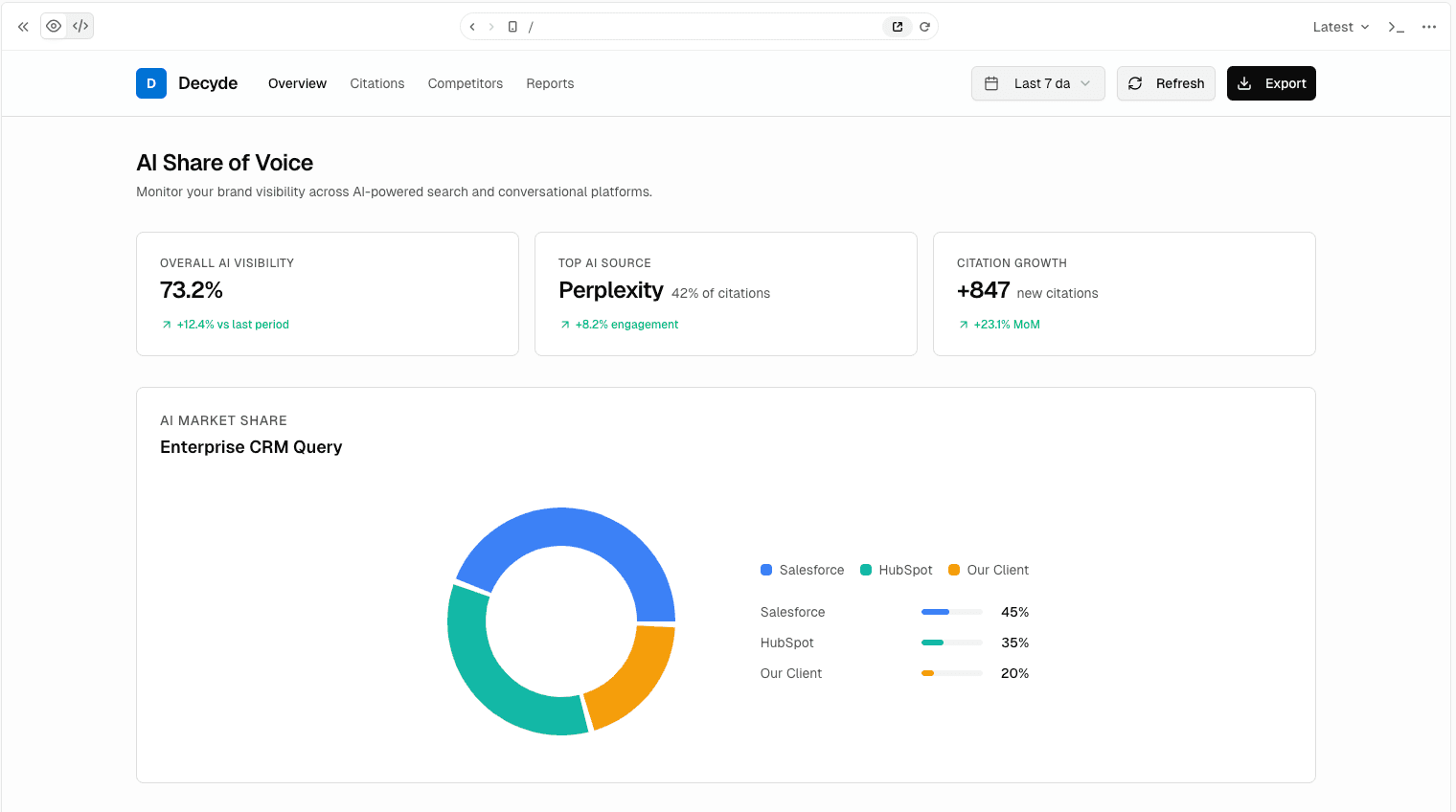 Decyde Pro — AI Share of Voice Dashboard with continuous monitoring